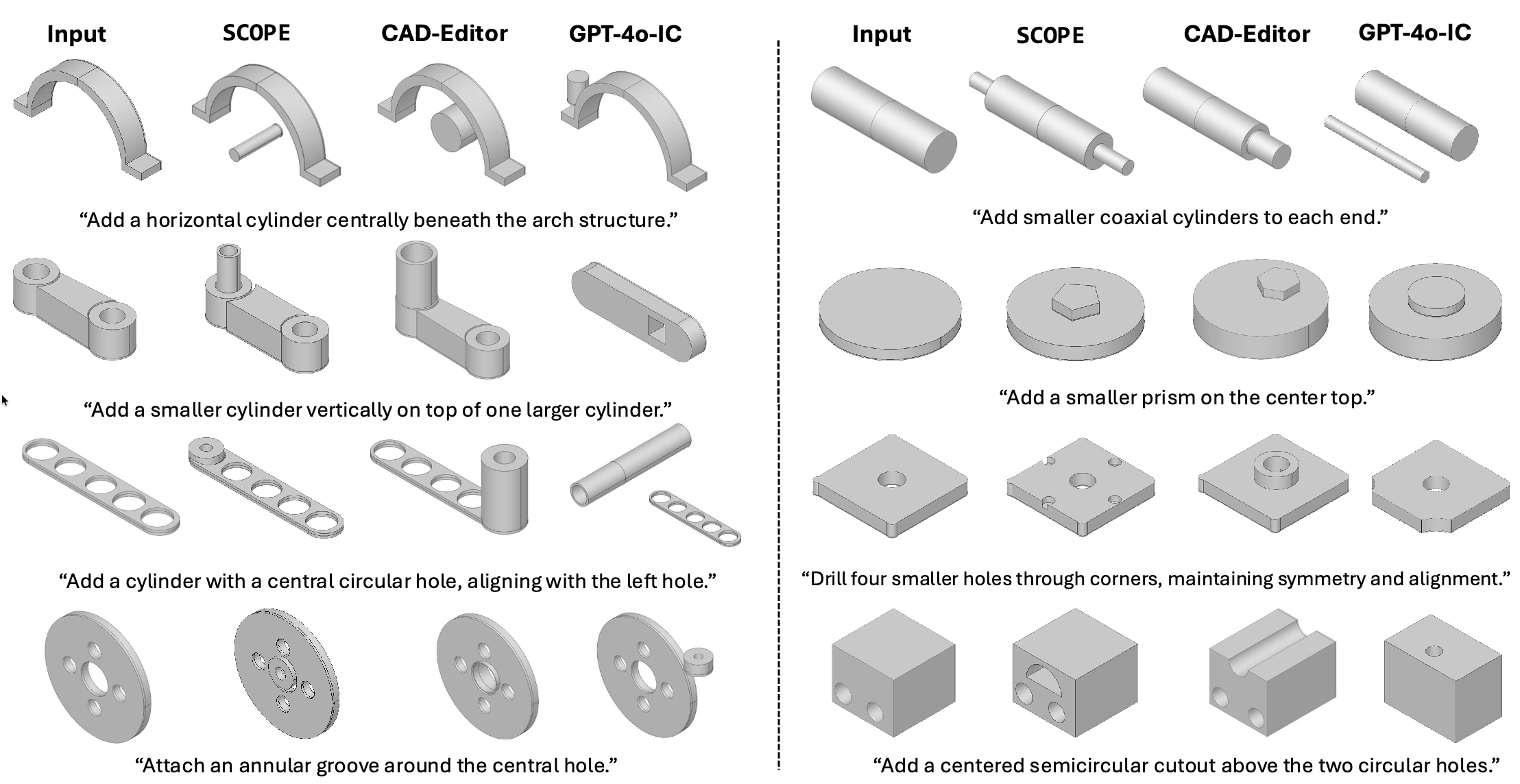 SCOPE ICLR Workshop 2026