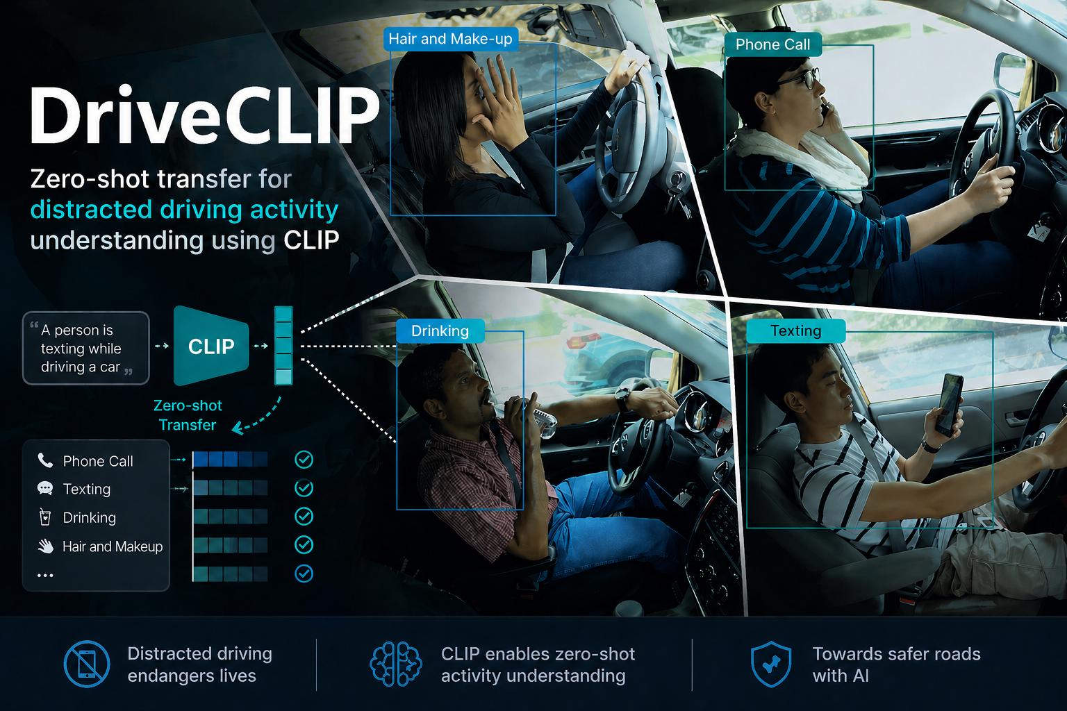 DriveCLIP Architecture